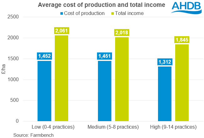 CoP and income graph 08 10 2024